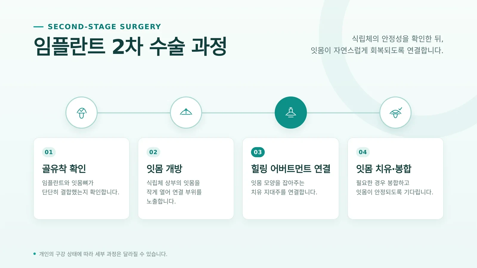 임플란트 골유착 기간 회복 관리 참고 장면