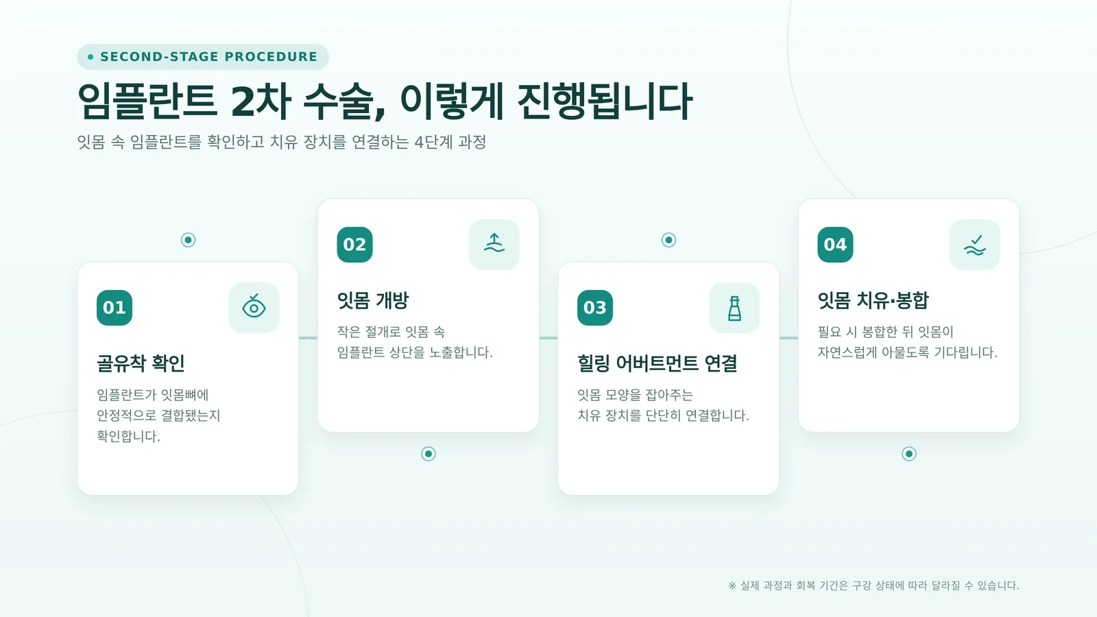 임플란트 크라운 장착 과정 회복 관리 참고 장면